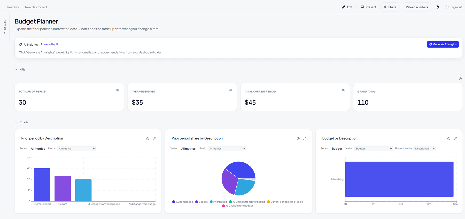 Sheetavo dashboard with KPI cards and interactive charts