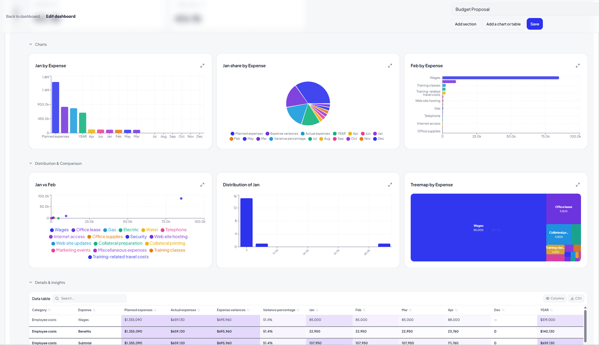 Sheetavo data table and distribution charts